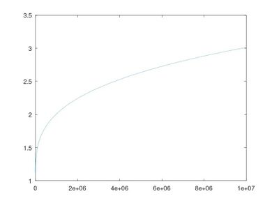 Base multiplier for stats from 1k to 10M.jpg
